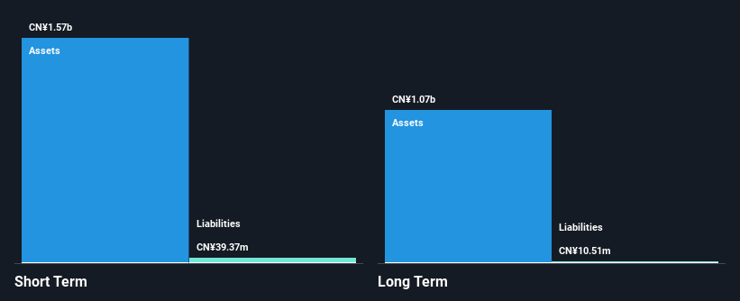 SZSE:002515 Financial Position Analysis as at Nov 2024