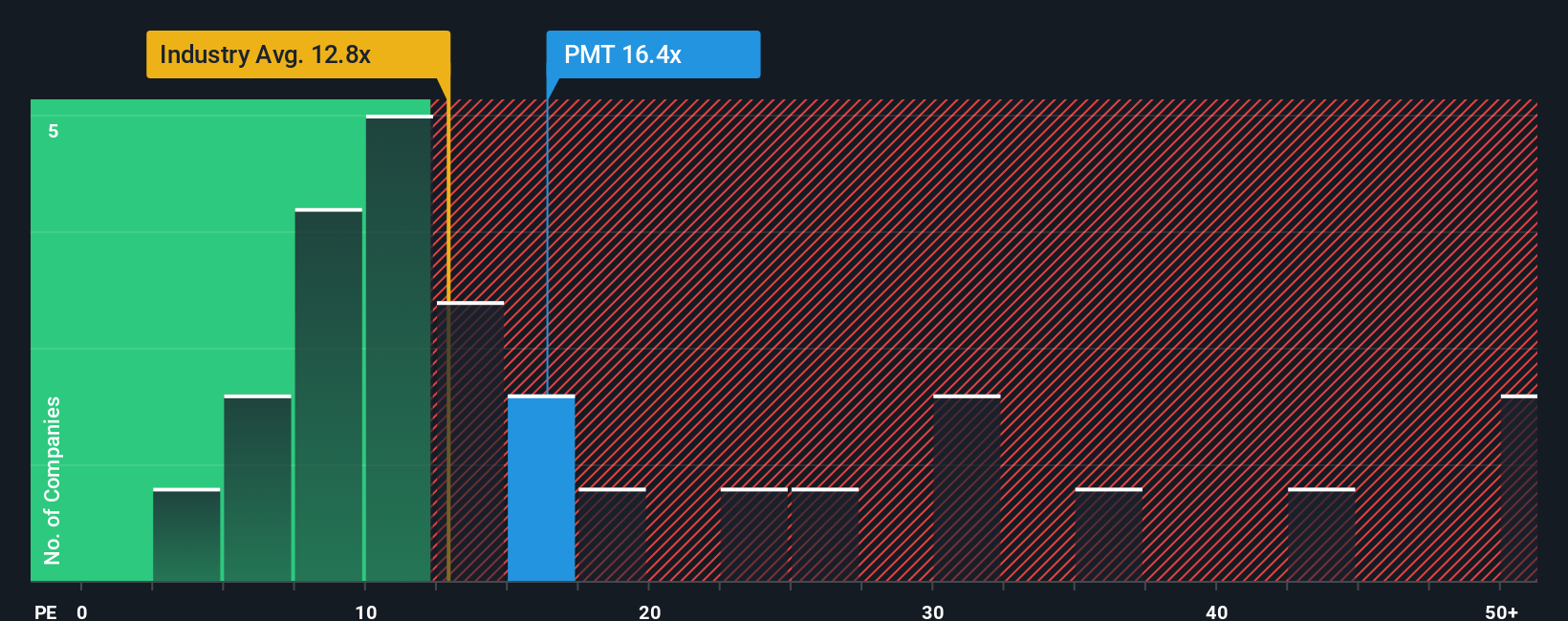 NYSE:PMT PE Ratio as at Oct 2025