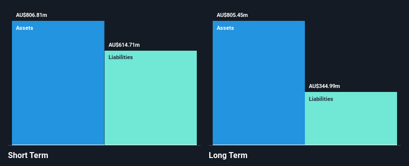 ASX:NWH Financial Position Analysis as at Nov 2024