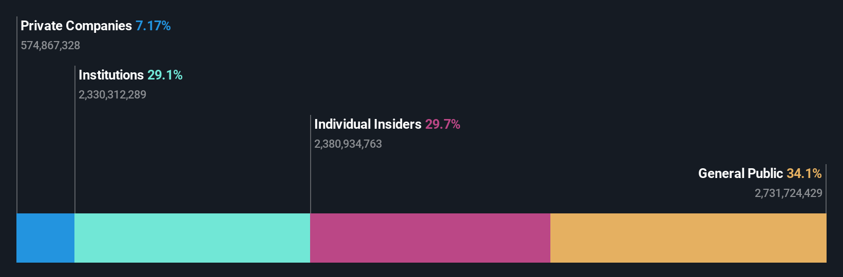 KLSE:TOPGLOV Ownership Breakdown as at Aug 2024