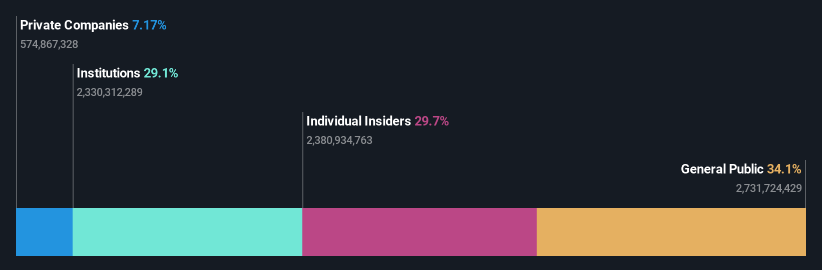 KLSE:TOPGLOV Ownership Breakdown as at Jul 2024