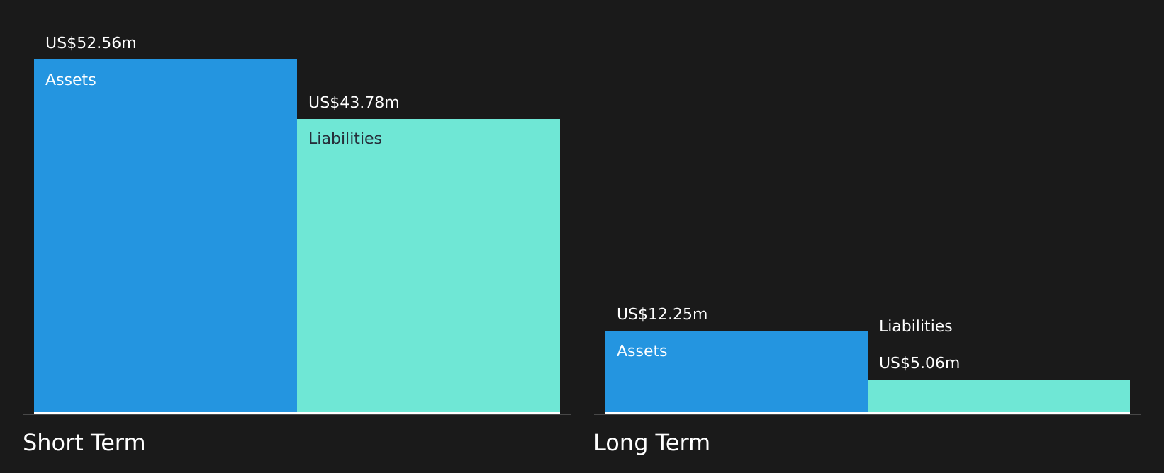 ETCC Financial Position Analysis as at Apr 2026