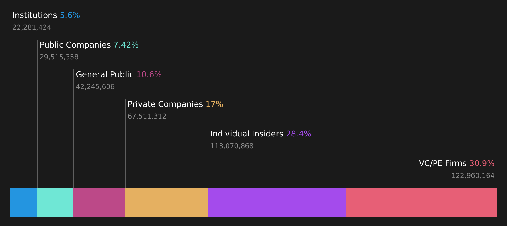 SEHK:6810 Ownership Breakdown as at Aug 2026