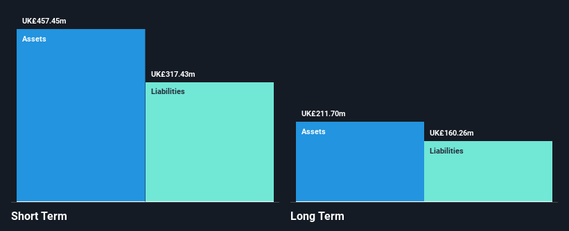 AIM:MIDW Financial Position Analysis as at Feb 2025