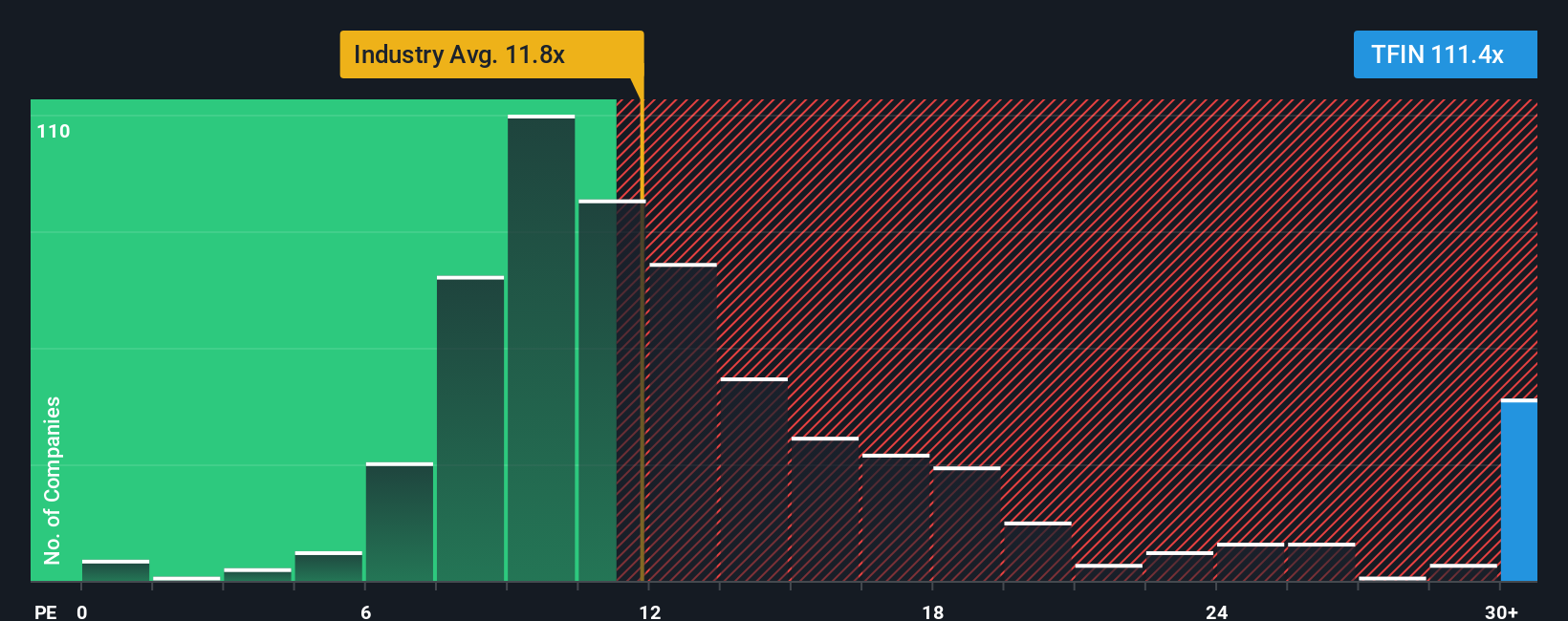 NYSE:TFIN PE Ratio as at Oct 2025