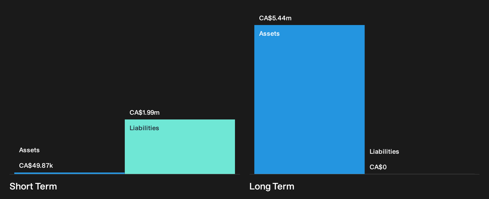 CNSX:PRME Financial Position Analysis as at Oct 2026