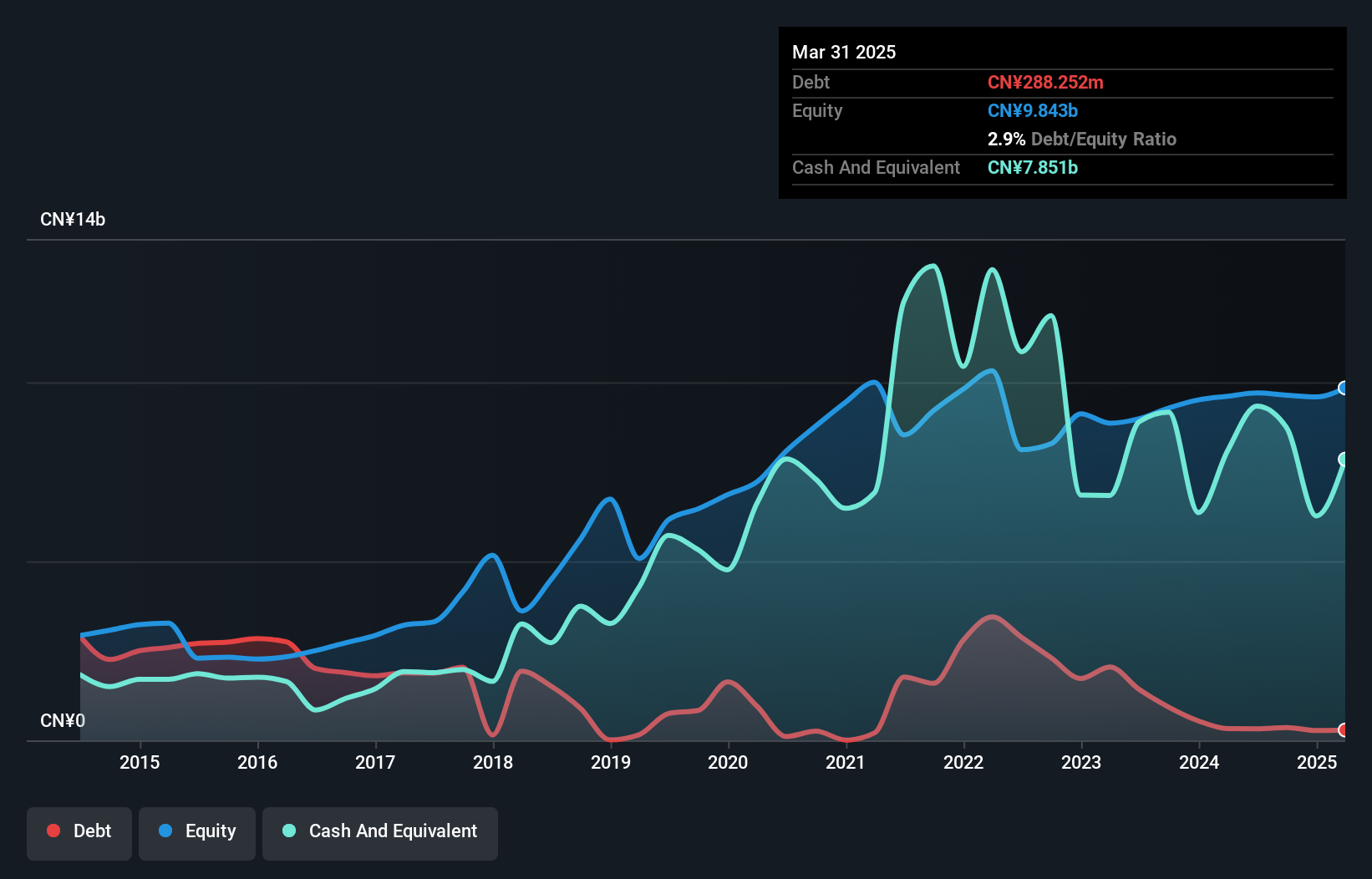 SHSE:600507 Debt to Equity History and Analysis as at Oct 2024