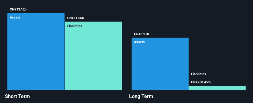 SHSE:600507 Financial Position Analysis as at Jul 2026