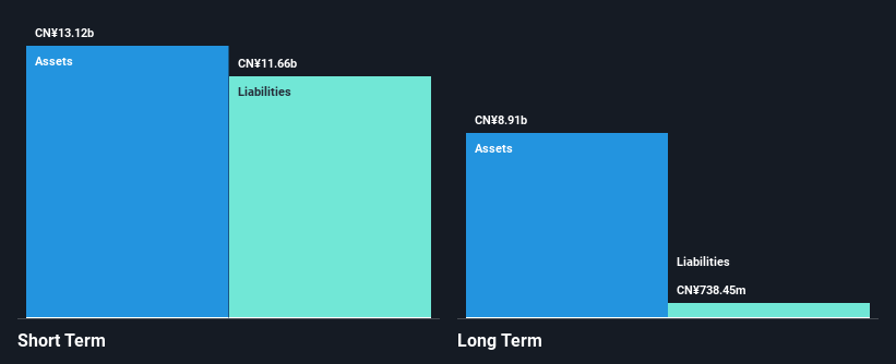 SHSE:600507 Financial Position Analysis as at Jan 2025