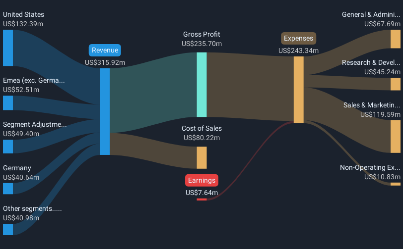 AVPT Revenue and Expenses Breakdown as at Nov 2025