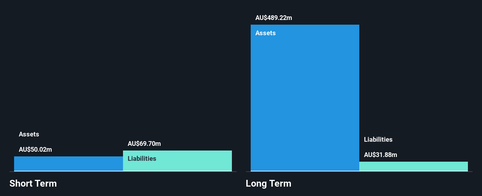 ASX:STX Financial Position Analysis as at Dec 2024