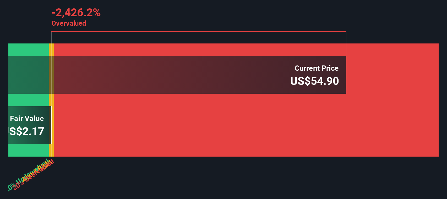 MP Discounted Cash Flow as at Oct 2025