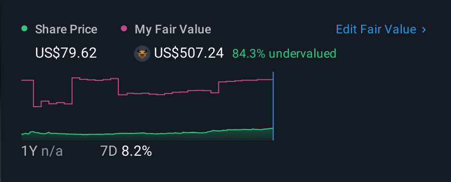 NasdaqGM:RHLD 1 Year Share Price vs Fair Value