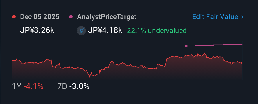 TSE:4901 1 Year Share Price vs Fair Value