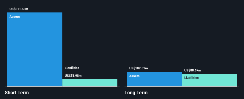 NasdaqGS:VERV Financial Position Analysis as at May 2025