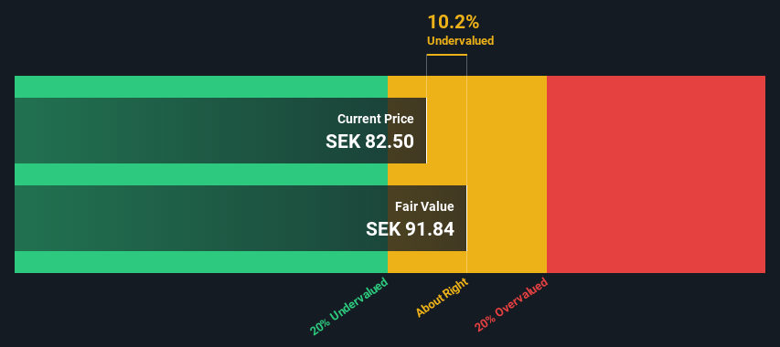 OM:ACAD Share price vs Value as at May 2025