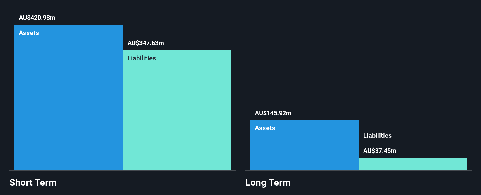 ASX:OFX Financial Position Analysis as at Dec 2024