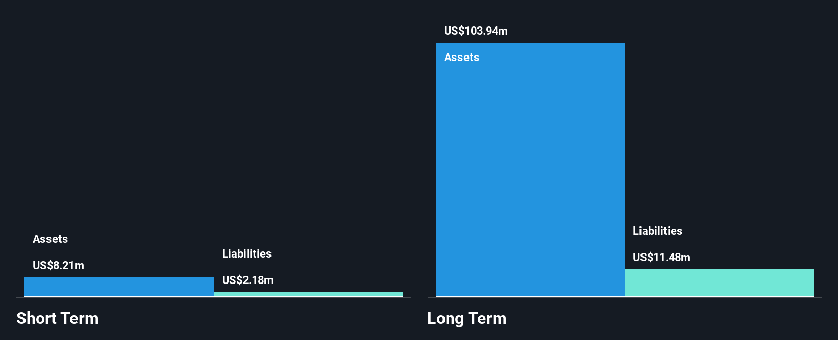 AIM:CEG Financial Position Analysis as at Dec 2025