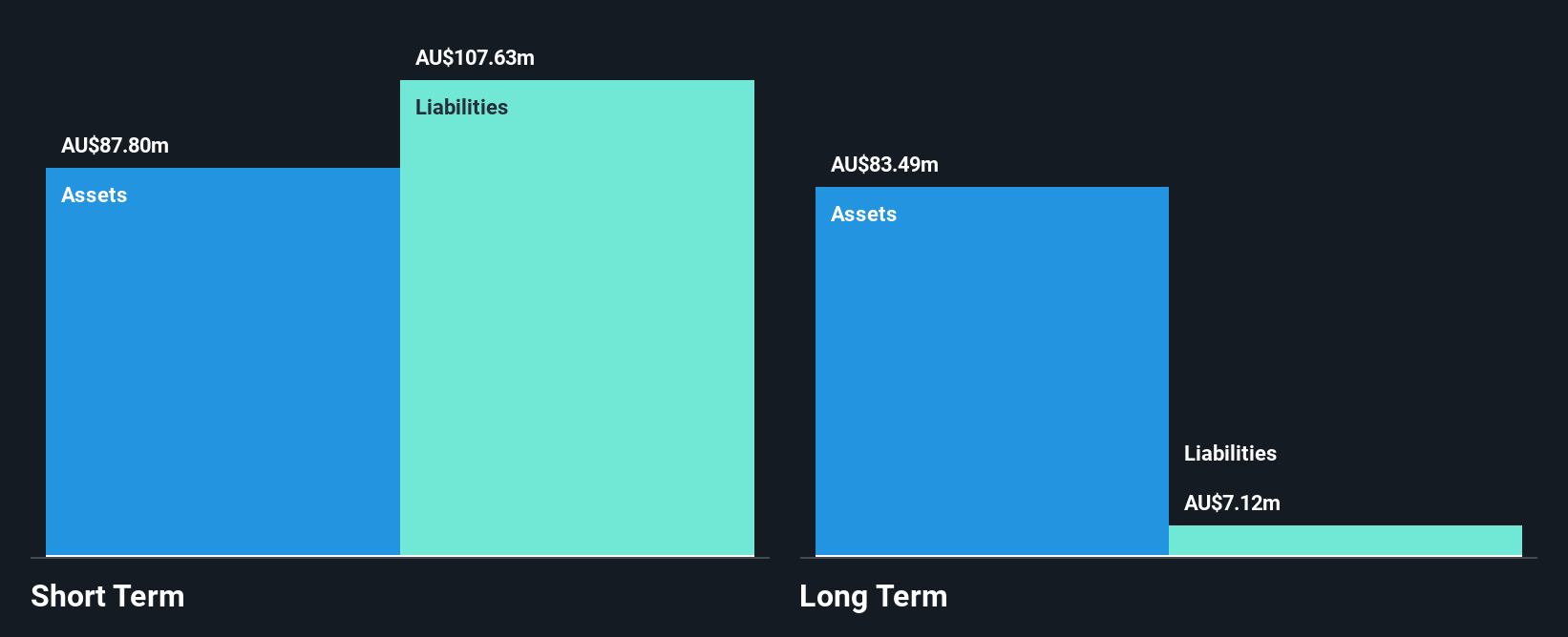 ASX:ATG Financial Position Analysis as at Jun 2025
