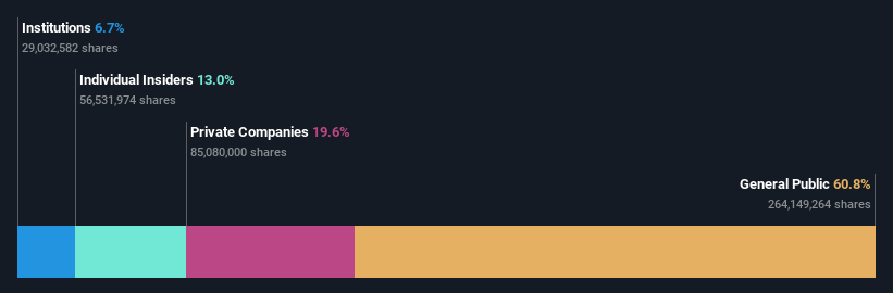 SZSE:002606 Ownership Breakdown as at Jan 2025