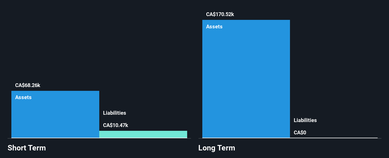 CNSX:STWO Financial Position Analysis as at Nov 2024