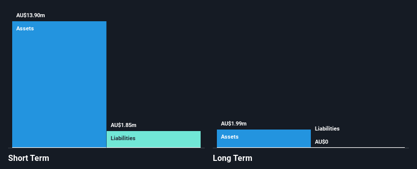 ASX:EQX Financial Position Analysis as at Feb 2025