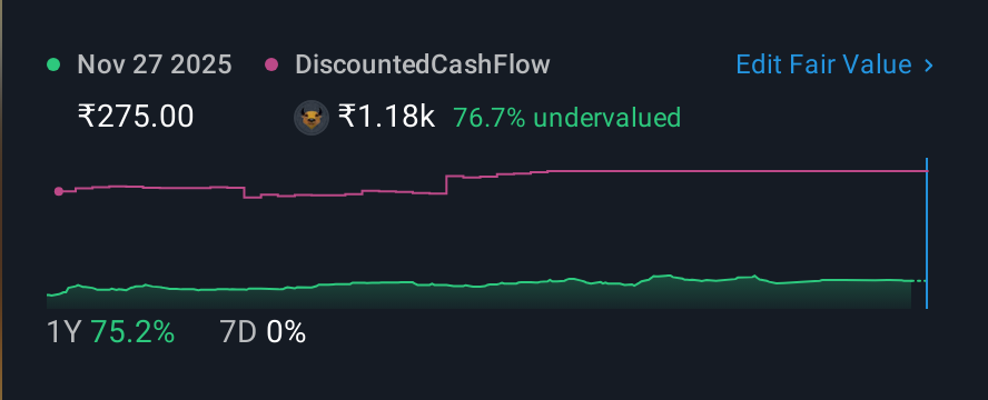 NSEI:JAINAM 1 Year Share Price vs Fair Value