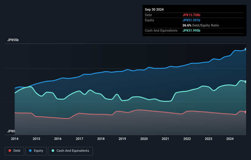 TSE:6023 Debt to Equity as at Dec 2024