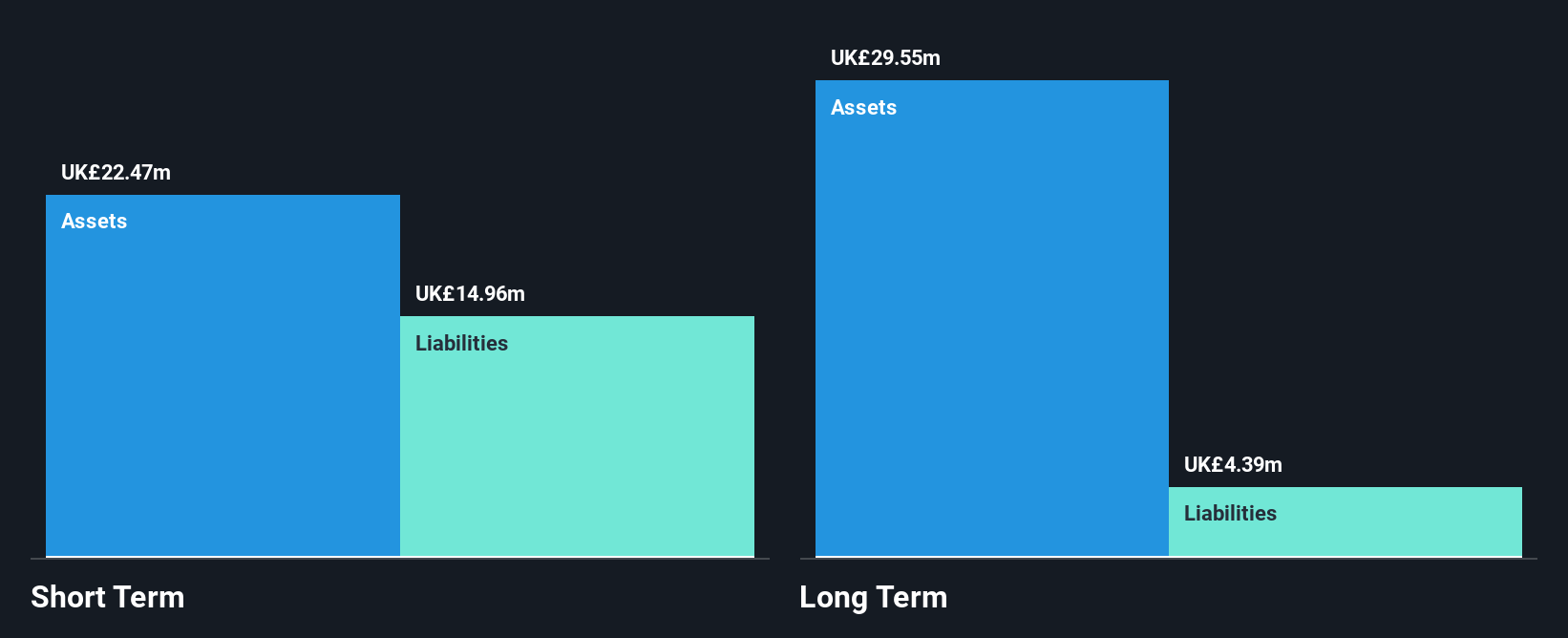 AIM:EYE Financial Position Analysis as at Oct 2025