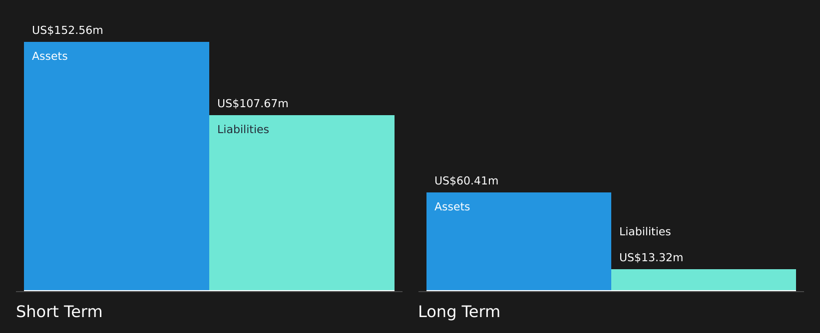 TSX:CVO Financial Position Analysis as at Jul 2026
