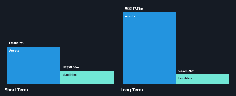 NYSE:CTV Financial Position Analysis as at Nov 2024