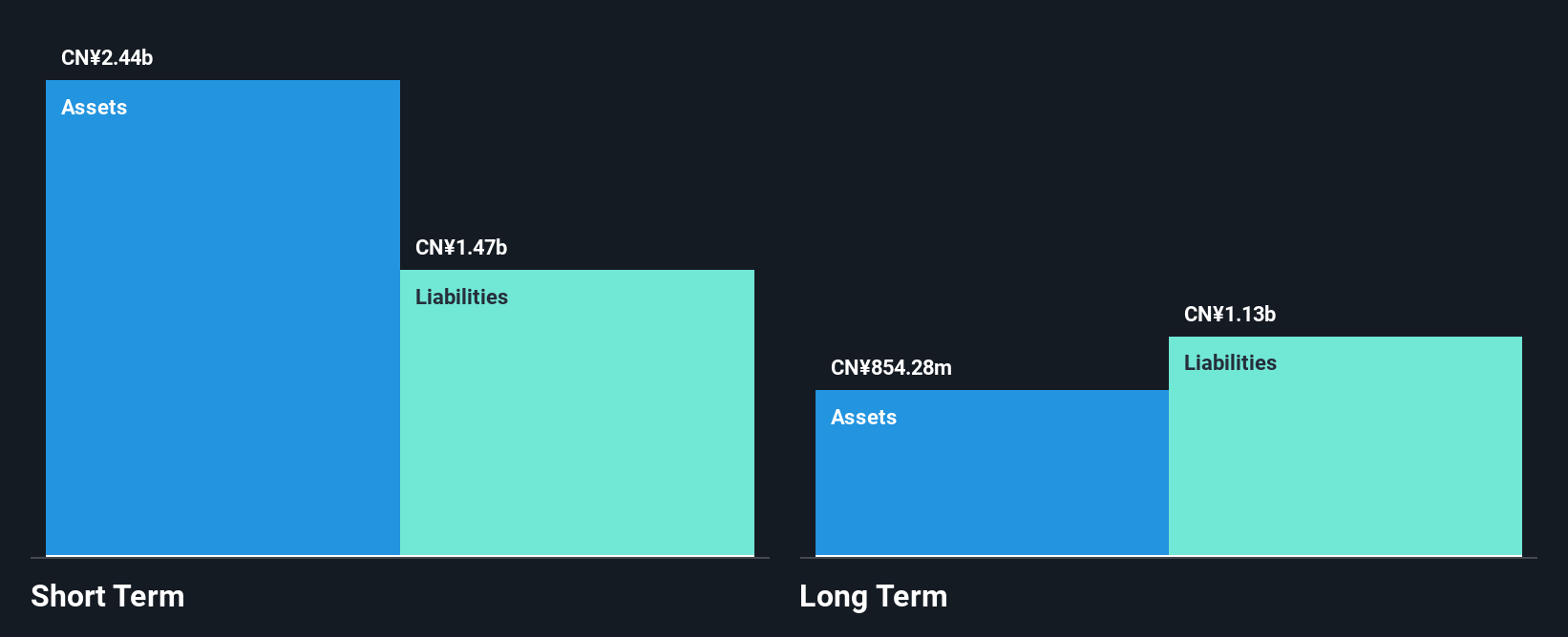 SZSE:002596 Financial Position Analysis as at Jul 2025