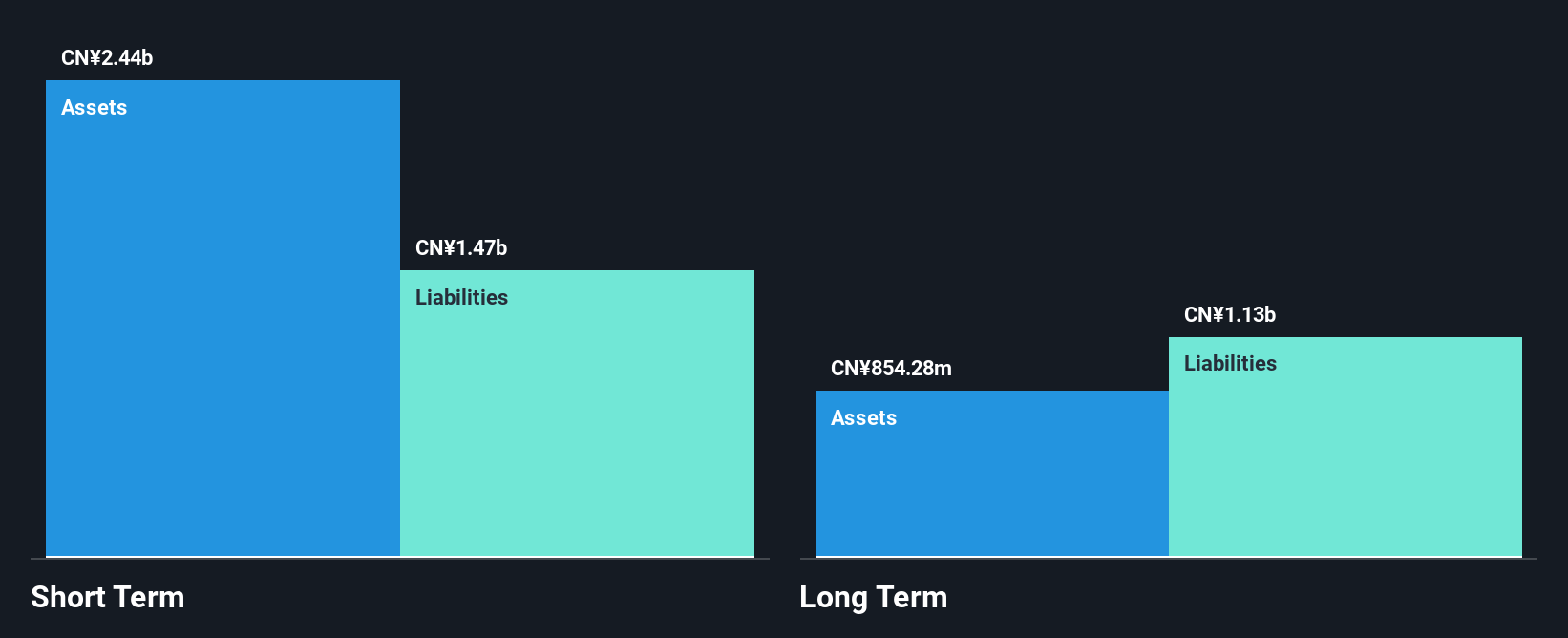 SZSE:002596 Financial Position Analysis as at Oct 2024