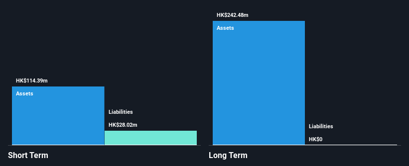 SEHK:8026 Financial Position Analysis as at Nov 2025