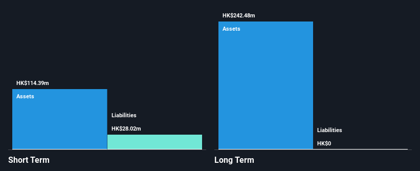 SEHK:8026 Financial Position Analysis as at Nov 2024