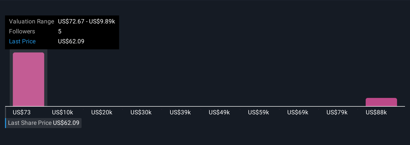 SRCE Community Fair Values as at Nov 2025