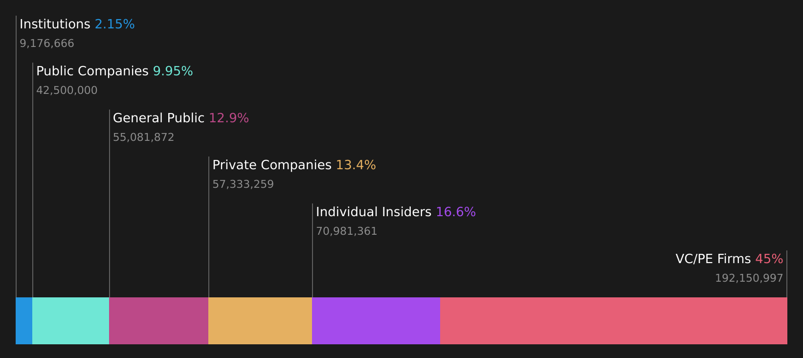 ENXTAM:BNJ Ownership Breakdown as at Jul 2026