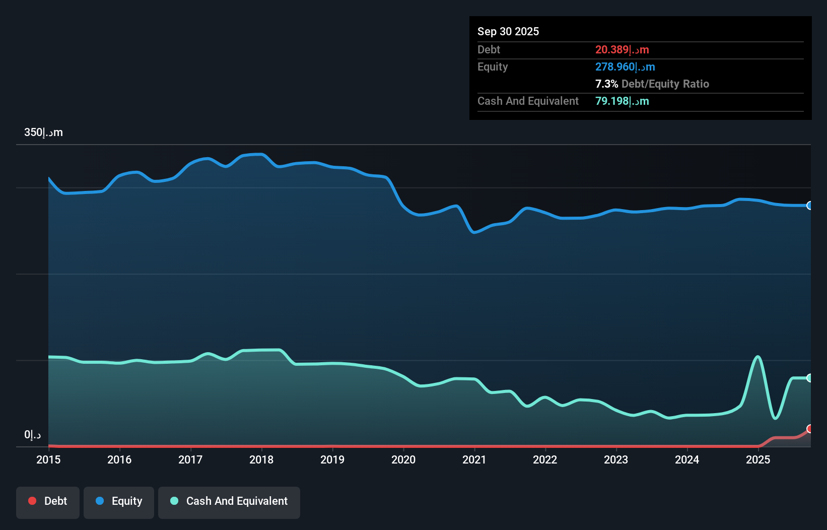 ADX:KICO Debt to Equity History and Analysis as at Dec 2024