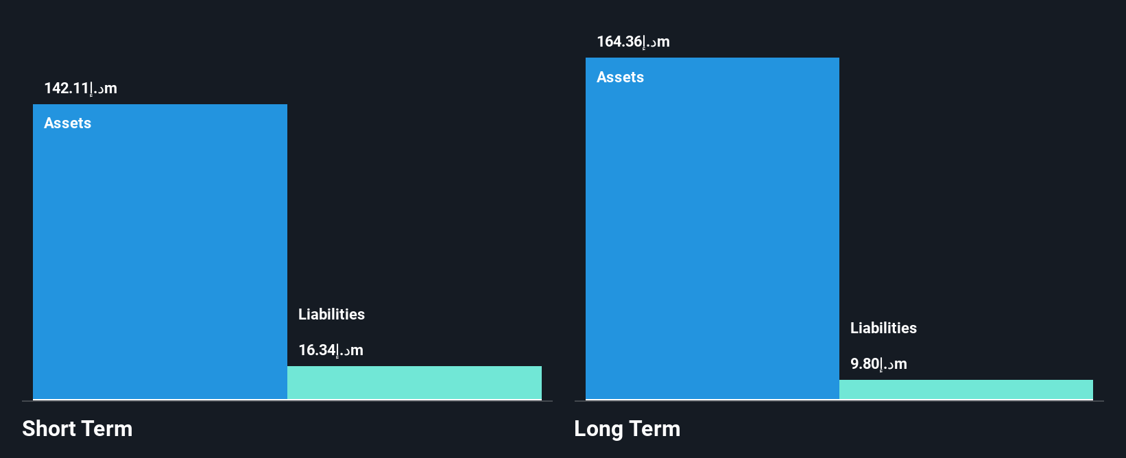 ADX:KICO Financial Position Analysis as at Feb 2025
