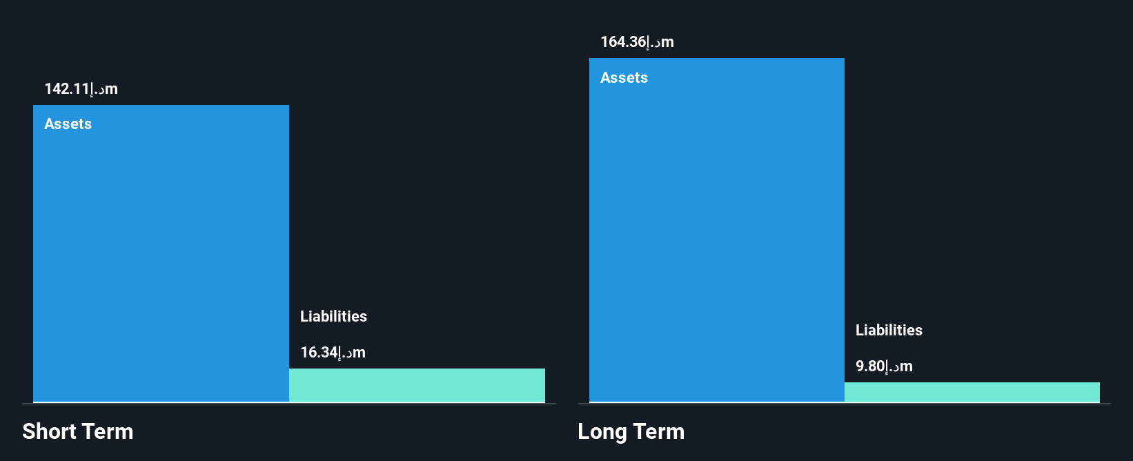 ADX:KICO Financial Position Analysis as at Nov 2024