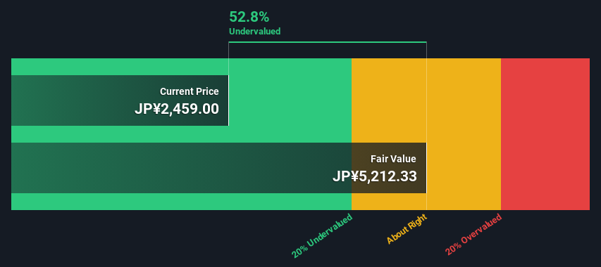 TSE:6525 Share price vs Value as at Dec 2024