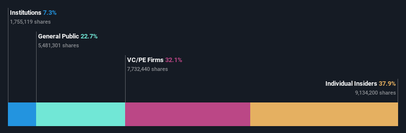 TSE:5889 Ownership Breakdown as at Dec 2024