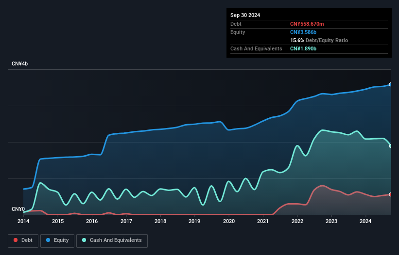 SZSE:002026 Debt to Equity as at Oct 2025