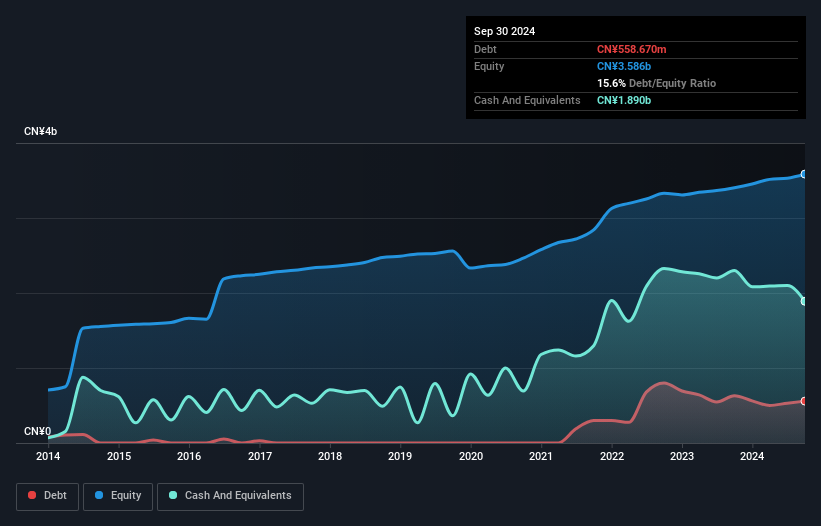 SZSE:002026 Debt to Equity as at Dec 2024