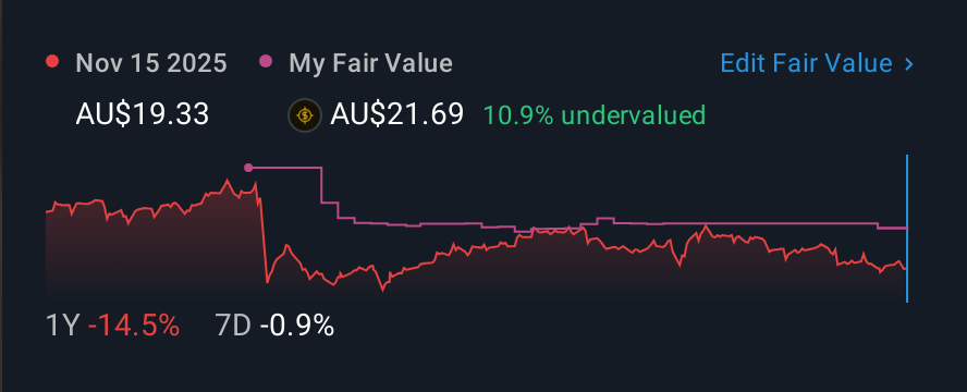 ASX:SUN 1 Year Share Price vs Fair Value
