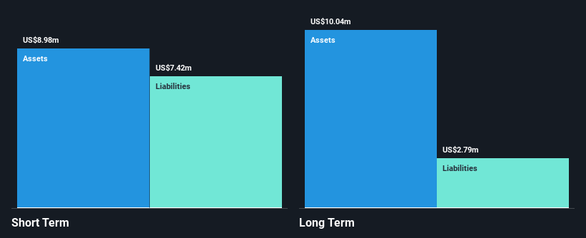 TSXV:FRSH Financial Position Analysis as at May 2025