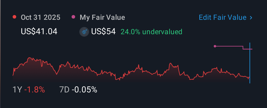 NasdaqCM:PLBC 1 Year Share Price vs Fair Value