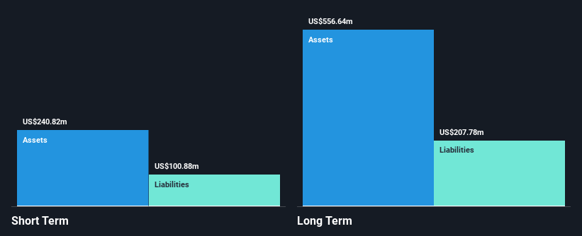 NasdaqCM:INDI Financial Position Analysis as at Nov 2024