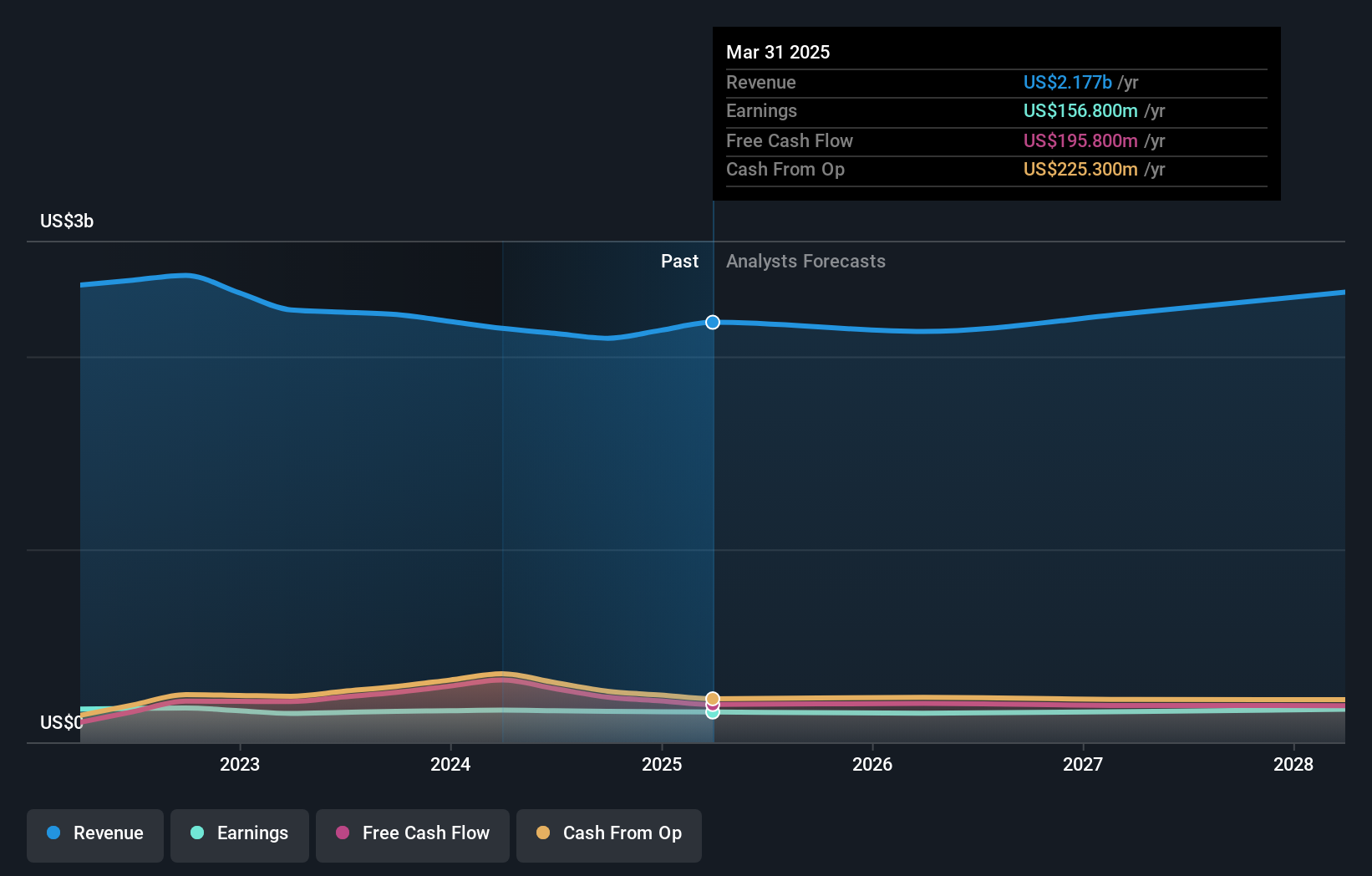 SEHK:303 Earnings and Revenue Growth as at Sep 2024