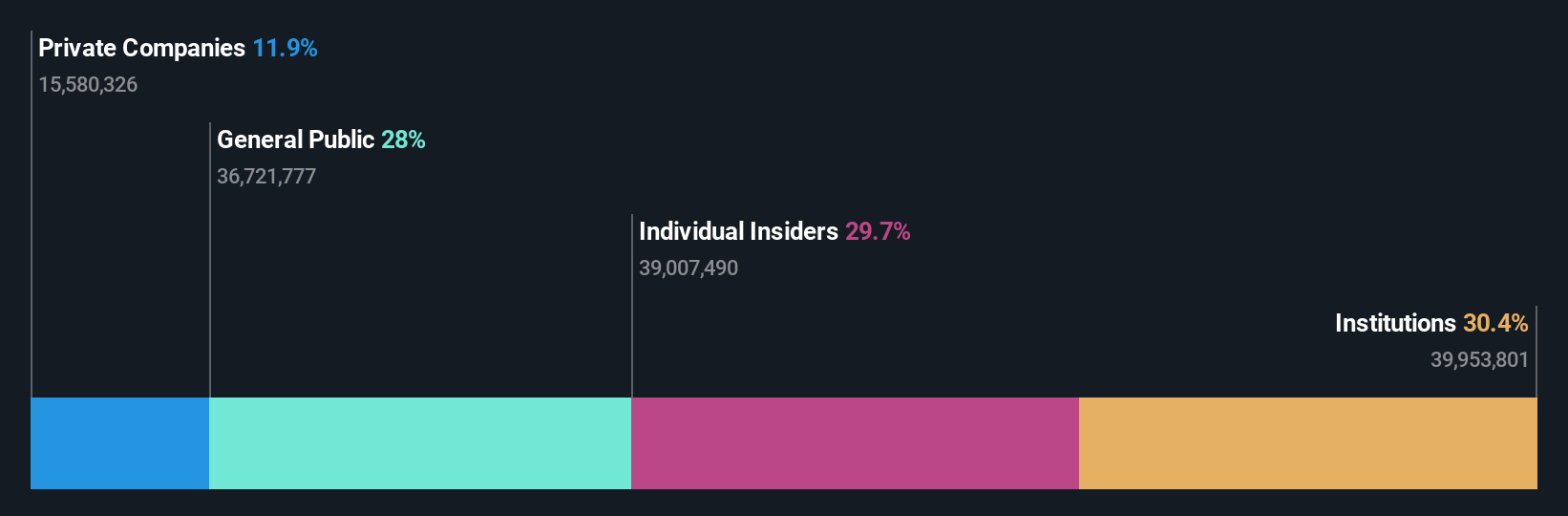 SHSE:688630 Ownership Breakdown as at Jun 2025